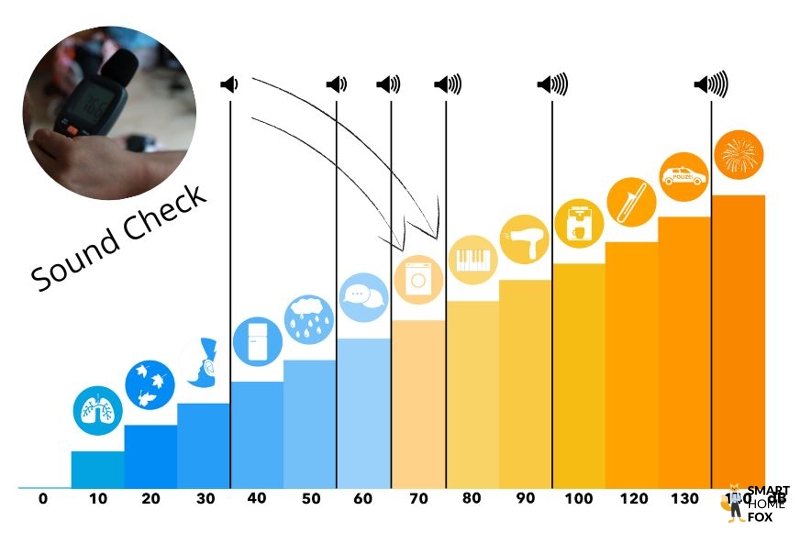 Smart Home Fox Lautstärkeskala Tineco Pure One S15